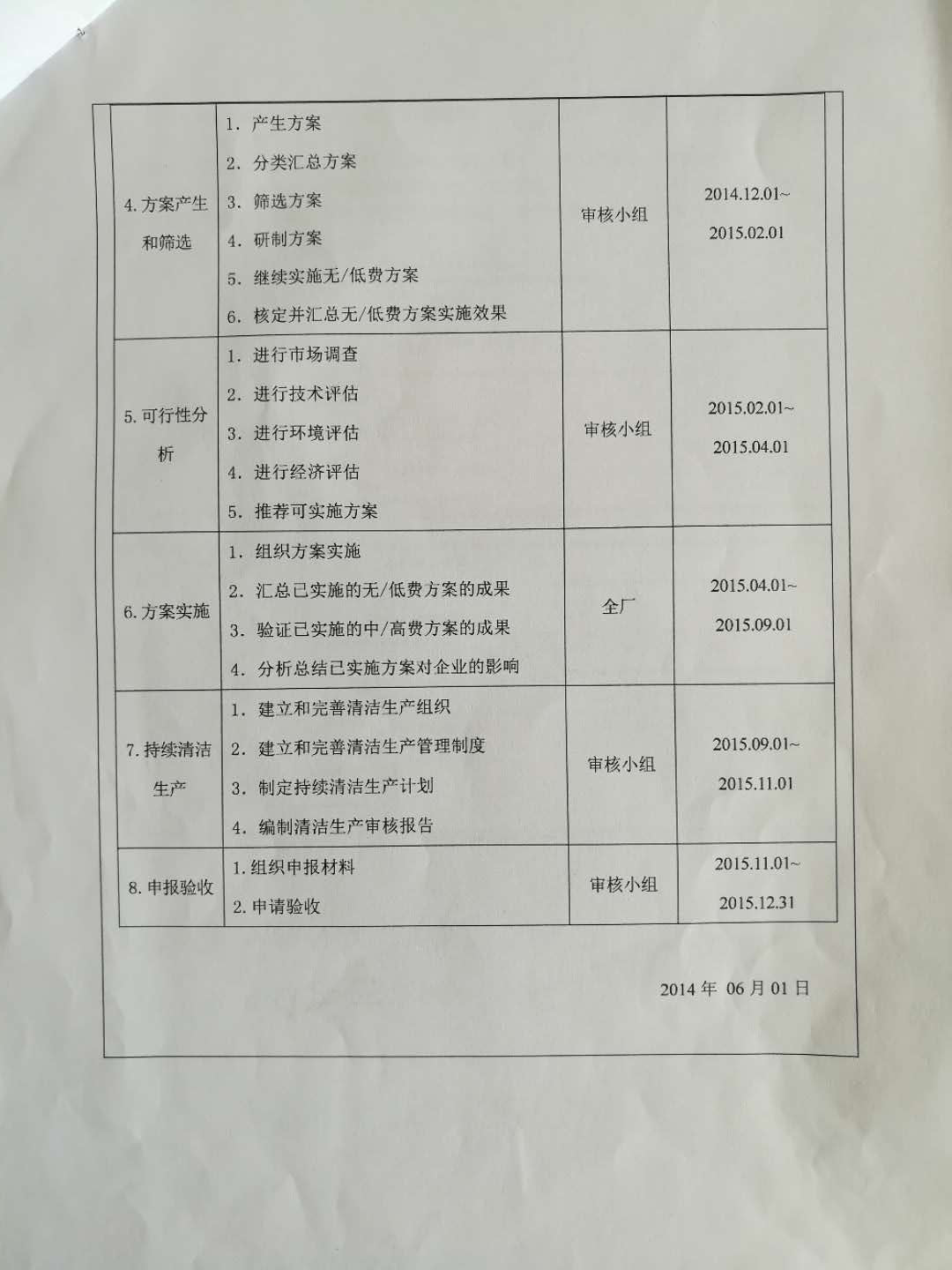 清洁生产审核(2)