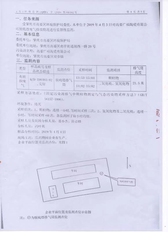 环境保护监测报告01